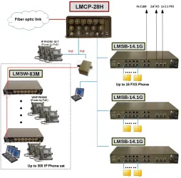 Тактична комутаційна станція OPTOKON LMSB-14.1G